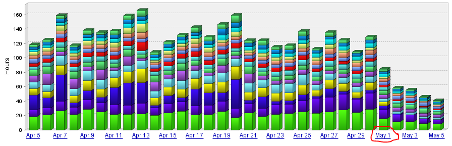 TOP SQL WAIT.PNG